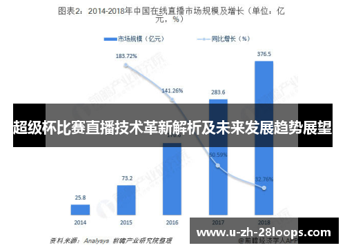 超级杯比赛直播技术革新解析及未来发展趋势展望 超级杯比赛直播技术革新解析及未来发展趋势展望