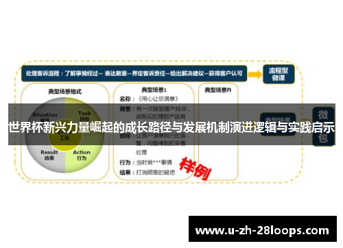 世界杯新兴力量崛起的成长路径与发展机制演进逻辑与实践启示