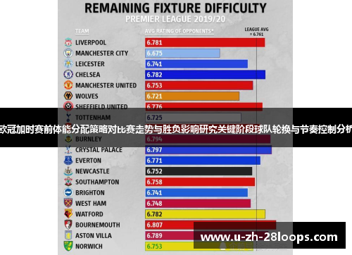 欧冠加时赛前体能分配策略对比赛走势与胜负影响研究关键阶段球队轮换与节奏控制分析 欧冠加时赛前体能分配策略对比赛走势与胜负影响研究关键阶段球队轮换与节奏控制分析
