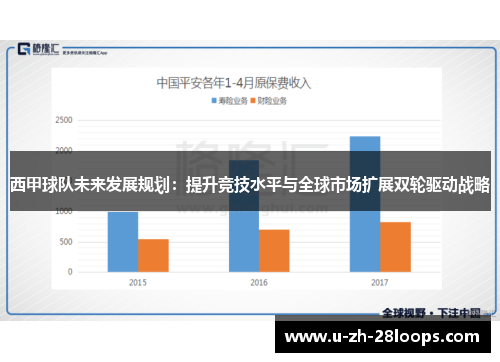 西甲球队未来发展规划:提升竞技水平与全球市场扩展双轮驱动战略 西甲球队未来发展规划:提升竞技水平与全球市场扩展双轮驱动战略