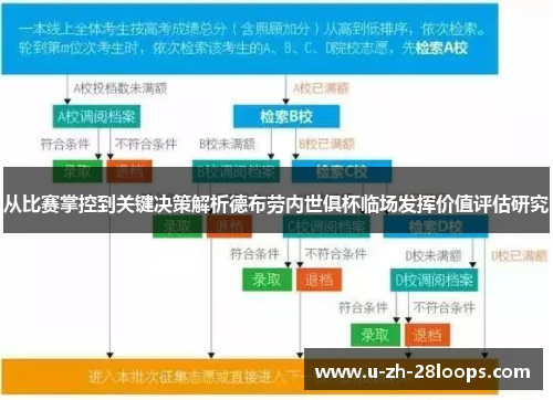 从比赛掌控到关键决策解析德布劳内世俱杯临场发挥价值评估研究