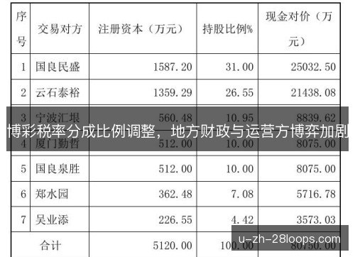 博彩税率分成比例调整，地方财政与运营方博弈加剧